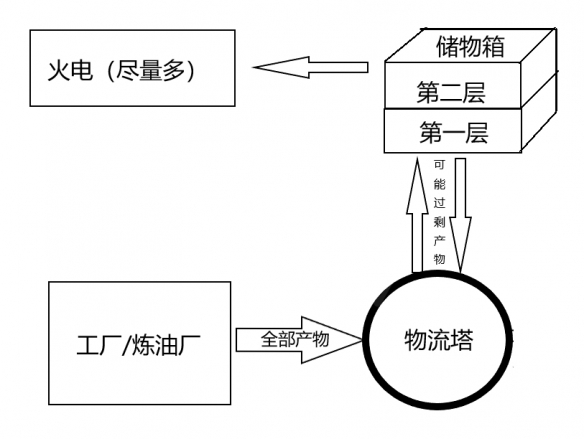 梦想国际官方网站图片